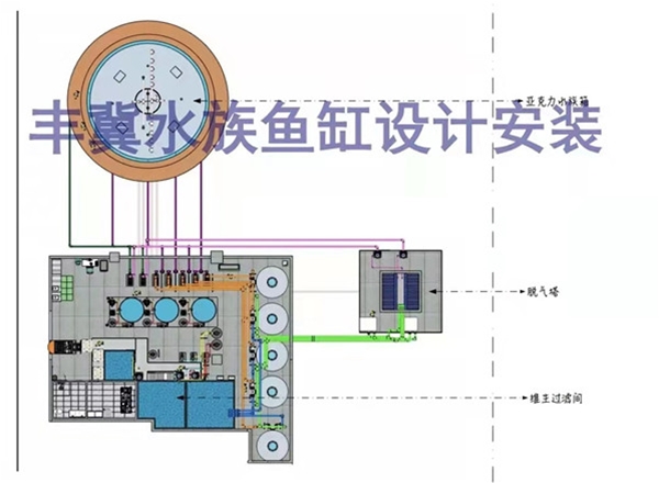 海洋館工程設(shè)計13